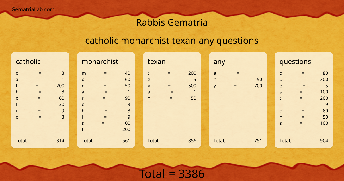 catholic monarchist texan any questions in rabbis Gematria